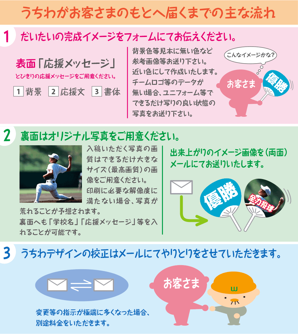 スポーツ応援うちわ 写真アピール編